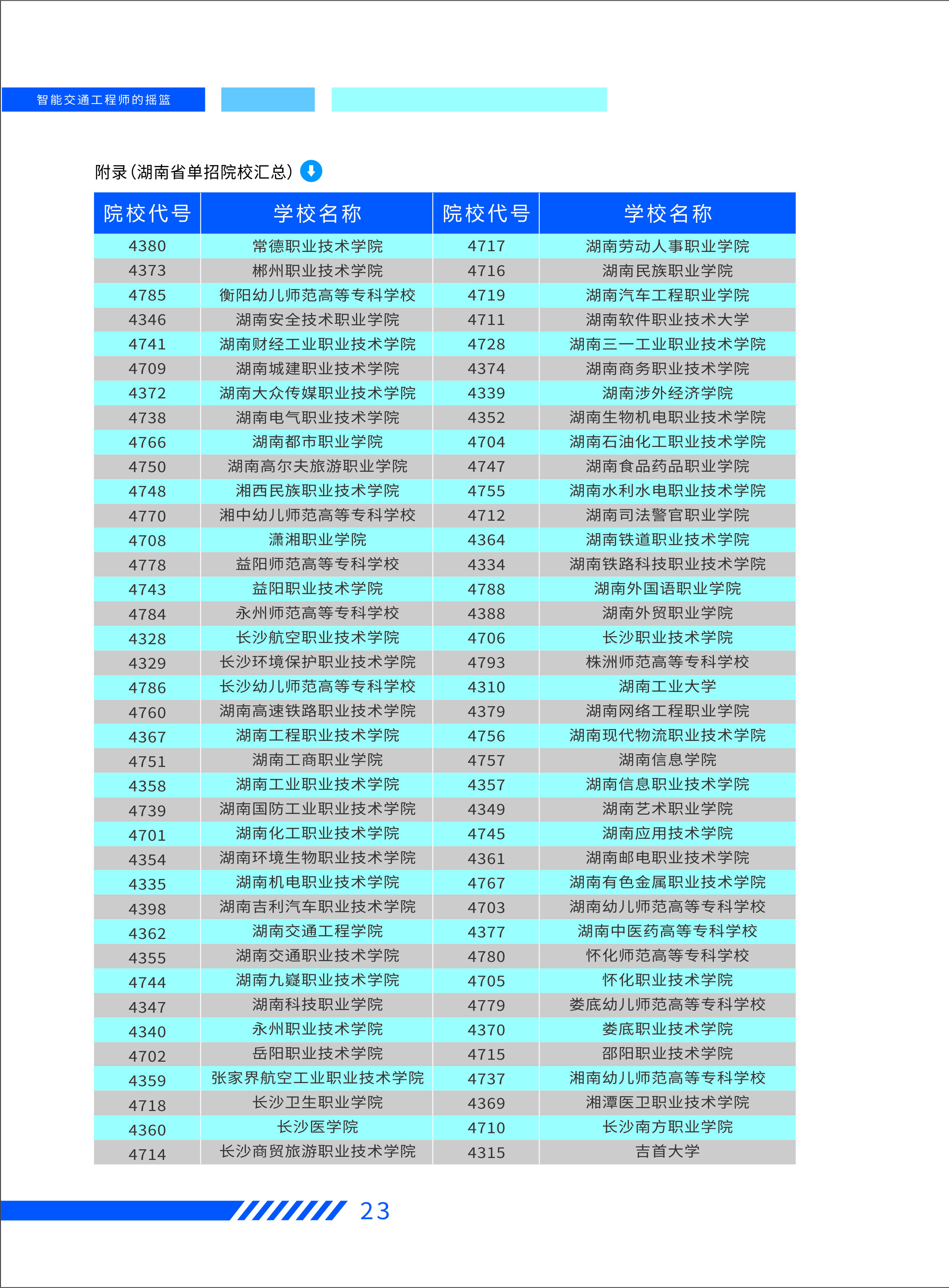 湖南单招大学汇总